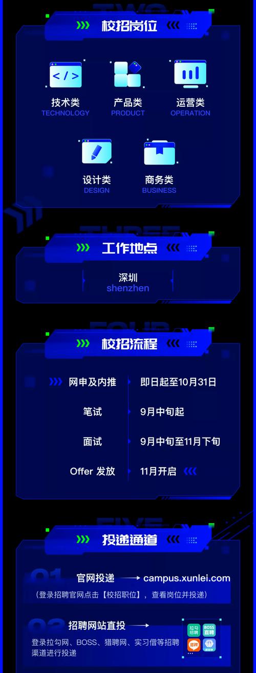 迅雷盒子招什么人?要求多少经验?-图2 迅雷盒子招什么人?要求多少经验?-图2