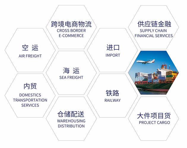 物流网站设计如何兼顾用户体验与运营效率?-图1 物流网站设计如何兼顾用户体验与运营效率?-图1