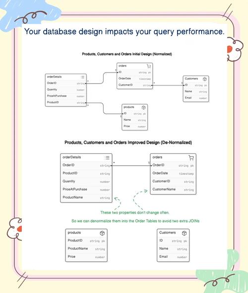 SQL命令有哪些核心功能与使用技巧?-图3 SQL命令有哪些核心功能与使用技巧?-图3