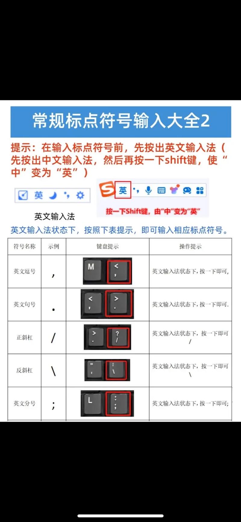 网页设计如何显示特殊符号?-图1 网页设计如何显示特殊符号?-图1