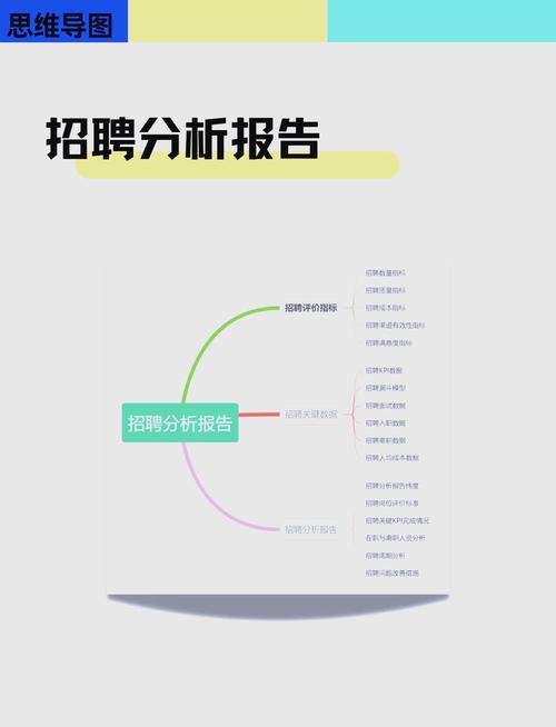 招聘每周分析,本周市场有何新变化?-图1 招聘每周分析,本周市场有何新变化?-图1