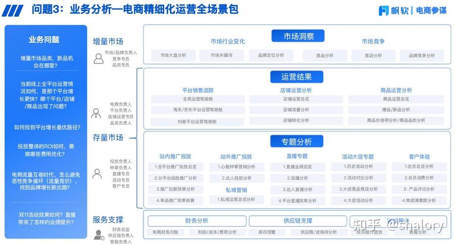 移动电商方案建设关键点有哪些?-图3 移动电商方案建设关键点有哪些?-图3