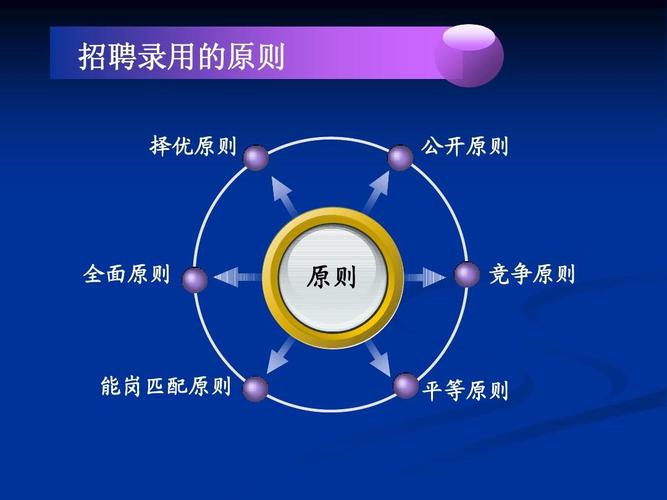 招聘遵循哪些核心原则?-图1 招聘遵循哪些核心原则?-图1