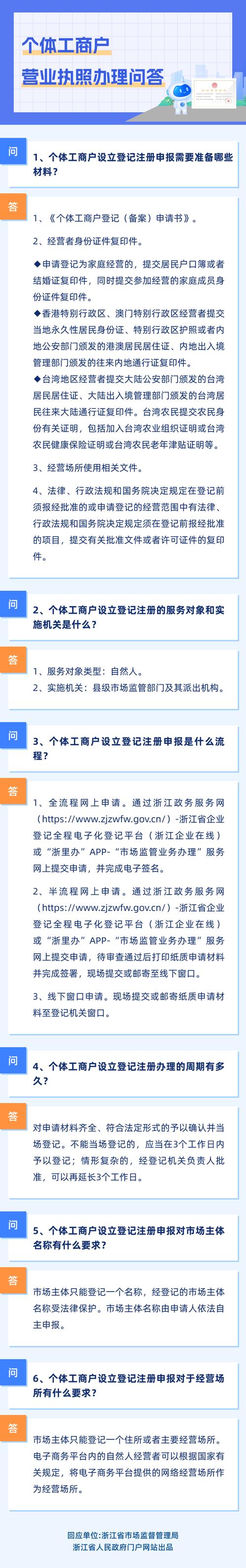 工商网监申请流程是什么?-图1 工商网监申请流程是什么?-图1
