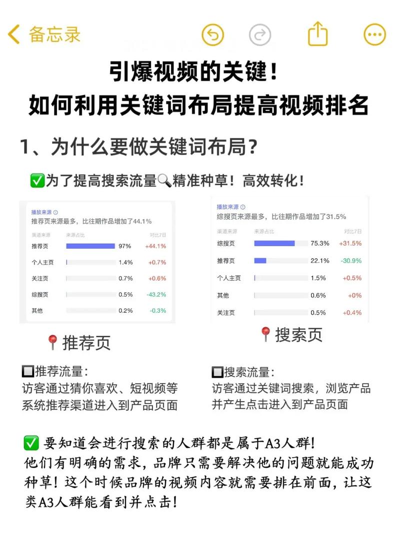 首页关键词怎么选才精准?-图2 首页关键词怎么选才精准?-图2