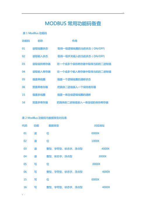 Modbus命令码有哪些?功能如何区分?-图2 Modbus命令码有哪些?功能如何区分?-图2