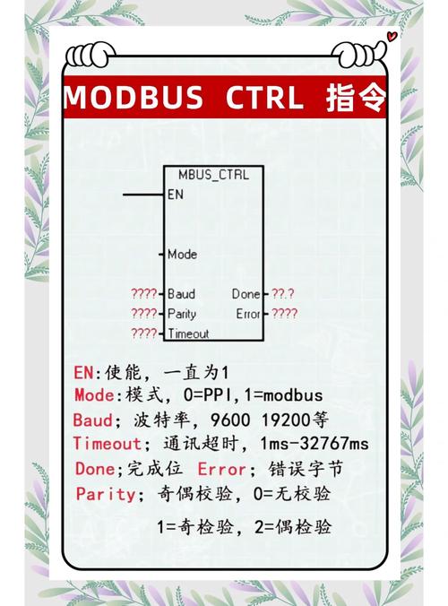 Modbus命令码有哪些?功能如何区分?-图1 Modbus命令码有哪些?功能如何区分?-图1