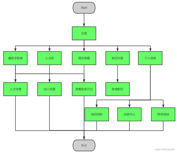 OA招聘模块如何高效提升招聘效率?-图2 OA招聘模块如何高效提升招聘效率?-图2