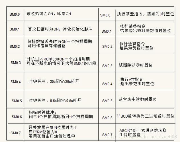 cp和rp命令有何区别?-图3 cp和rp命令有何区别?-图3
