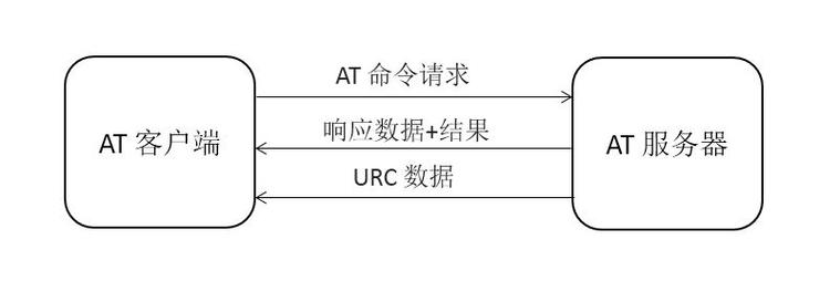 nbtstat命令详解,如何查看NetBIOS协议连接与统计?-图2 nbtstat命令详解,如何查看NetBIOS协议连接与统计?-图2
