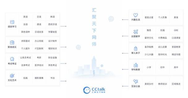 沪江cctalk招聘,招什么岗位?-图3 沪江cctalk招聘,招什么岗位?-图3