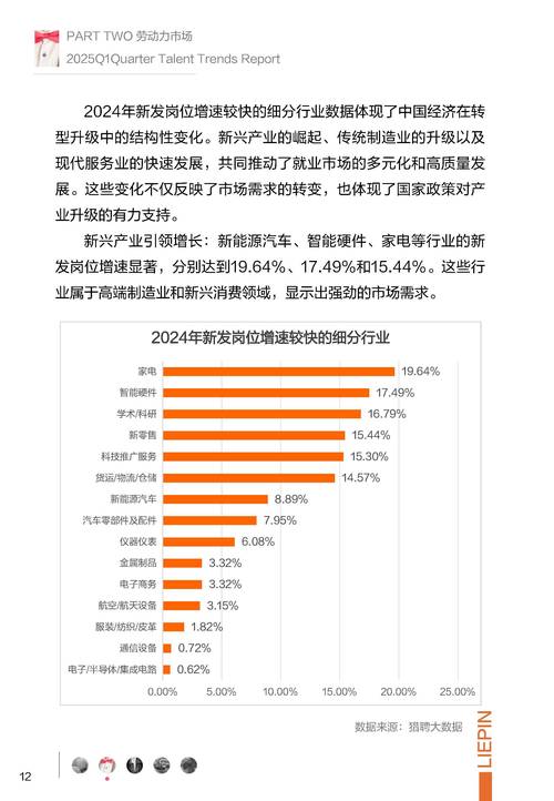 在线招聘趋势如何重塑求职与招聘生态?-图1 在线招聘趋势如何重塑求职与招聘生态?-图1