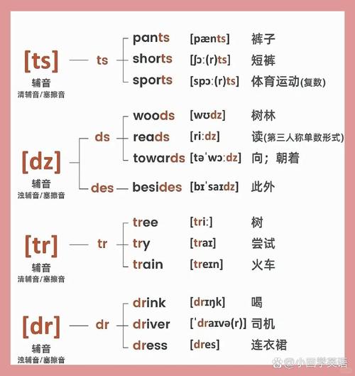 英语单词声调到底怎么发音？-图2