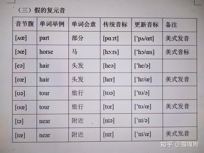 英语单词声调到底怎么发音？-图3