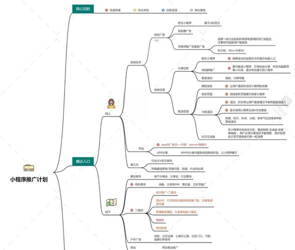 网络营销推广如何有效落地?-图2 网络营销推广如何有效落地?-图2