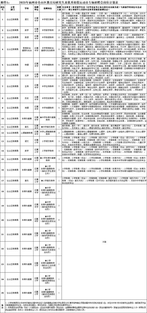 福建ABAP招聘要求与薪资如何?-图2 福建ABAP招聘要求与薪资如何?-图2