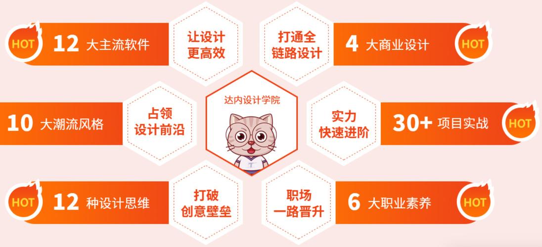 Ui设计师升职难?关键路径与必备技能是什么?-图3 Ui设计师升职难?关键路径与必备技能是什么?-图3