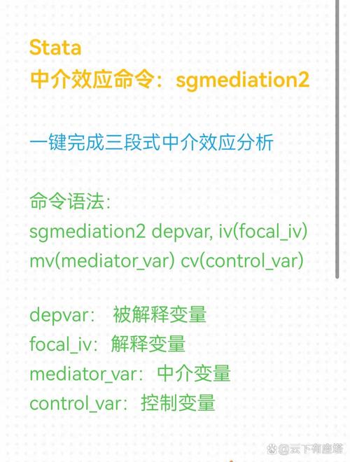 Stata预测命令如何正确使用与解读结果?-图2 Stata预测命令如何正确使用与解读结果?-图2