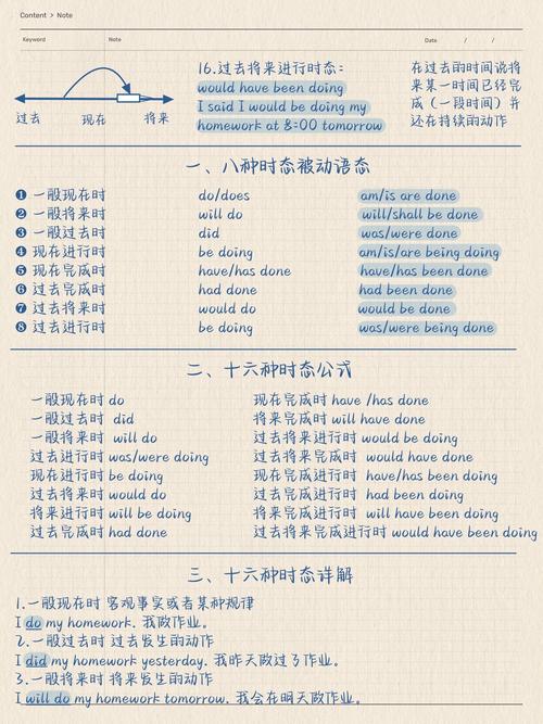 过去进行时如何运用?-图1 过去进行时如何运用?-图1