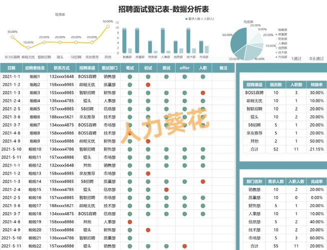 BI报表招聘,需具备哪些核心能力?-图1 BI报表招聘,需具备哪些核心能力?-图1