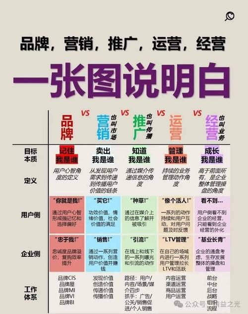 如何建网站卖商品?关键步骤是什么?-图3 如何建网站卖商品?关键步骤是什么?-图3