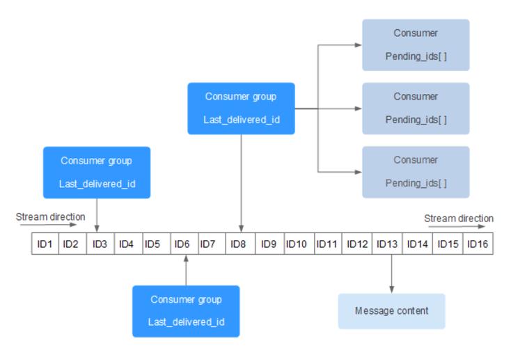 Redis备份命令有哪些?-图2 Redis备份命令有哪些?-图2