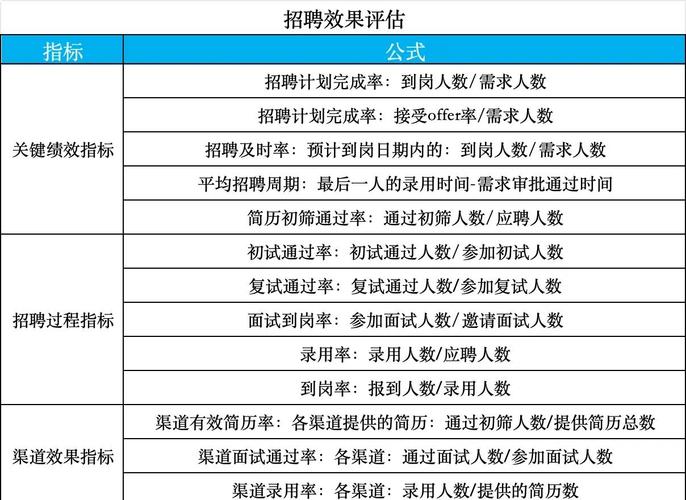 数据评估招聘,如何精准匹配人才?-图1 数据评估招聘,如何精准匹配人才?-图1