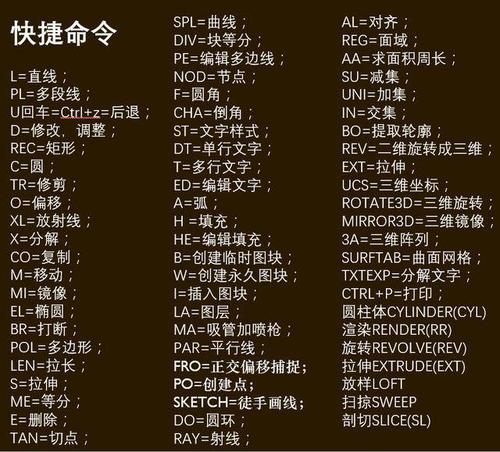 CAD草图命令有哪些核心功能?-图1 CAD草图命令有哪些核心功能?-图1