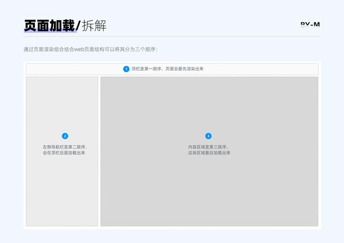 页面加载如何更快?-图3 页面加载如何更快?-图3