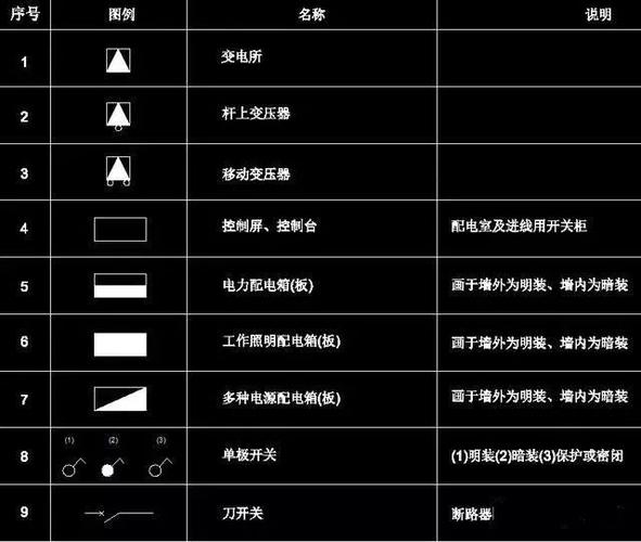 电气CAD命令有哪些实用技巧？-图2