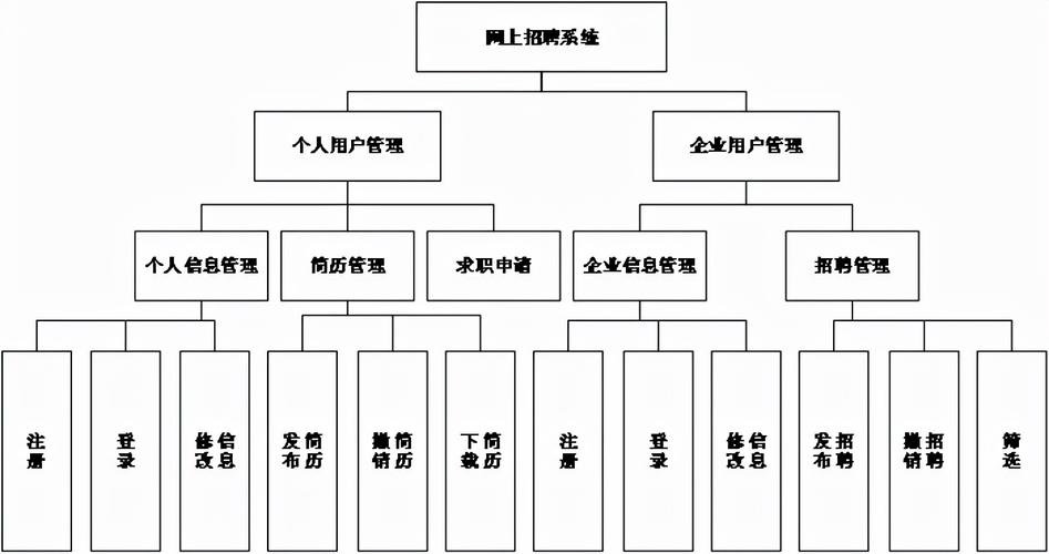 招聘系统结构如何设计与优化?-图2 招聘系统结构如何设计与优化?-图2