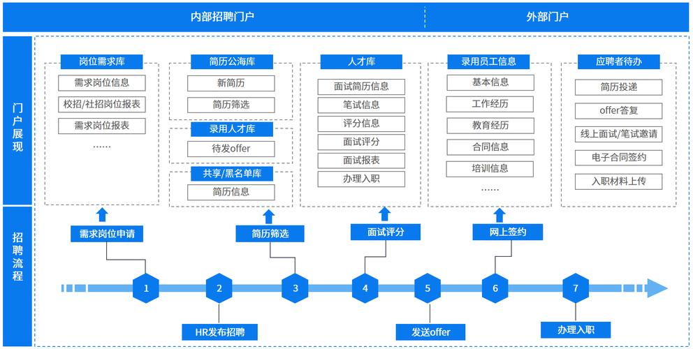 招聘系统结构如何设计与优化?-图3 招聘系统结构如何设计与优化?-图3