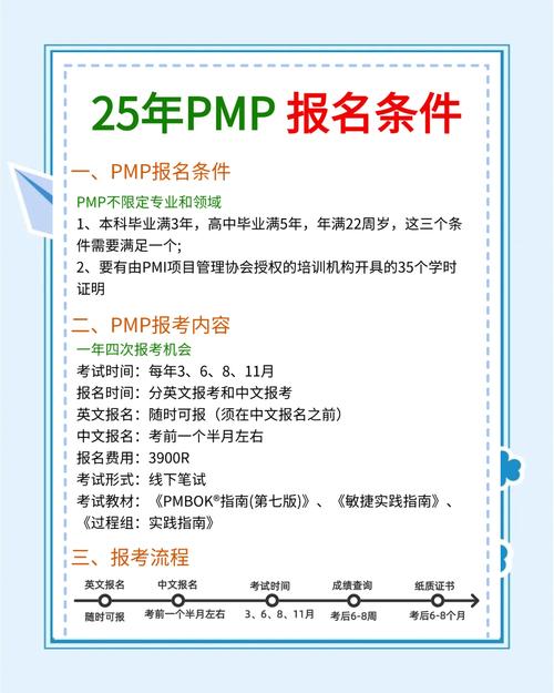 新疆PMP招聘薪资如何?-图1 新疆PMP招聘薪资如何?-图1
