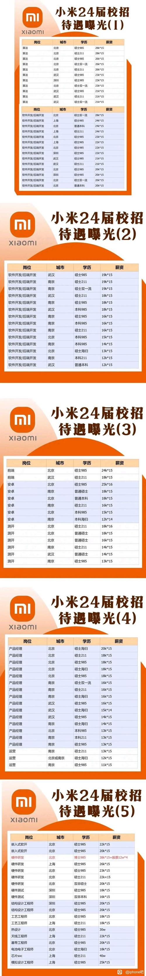 小米ABAP招聘,薪资待遇如何?-图3 小米ABAP招聘,薪资待遇如何?-图3