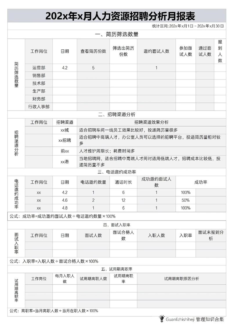 招聘规则如何精准匹配人才需求?-图3 招聘规则如何精准匹配人才需求?-图3
