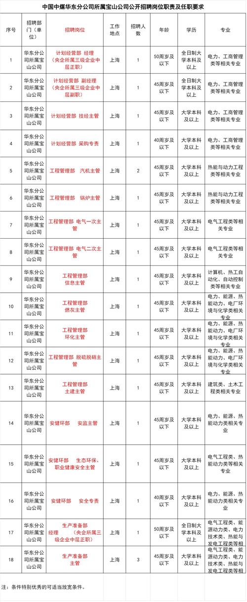 上海FPGA招聘需求如何?-图3 上海FPGA招聘需求如何?-图3