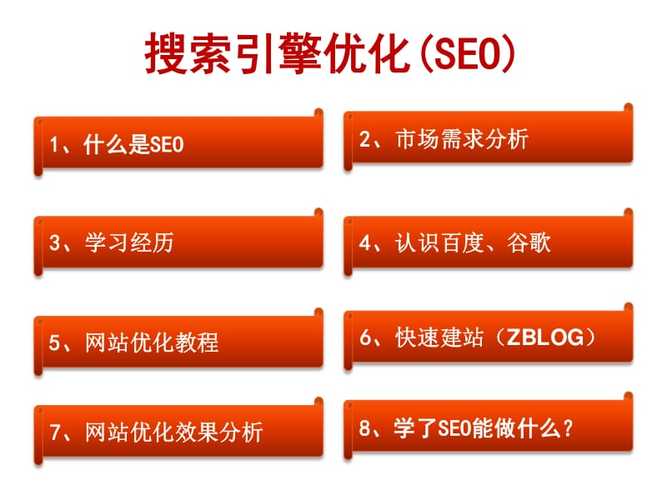 博客SEO优化有哪些关键技巧?-图3 博客SEO优化有哪些关键技巧?-图3