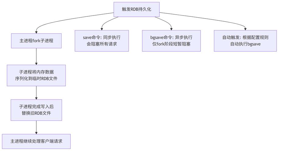 Redis管道命令如何提升批量操作效率?-图2 Redis管道命令如何提升批量操作效率?-图2