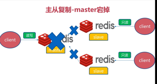 Redis管道命令如何提升批量操作效率?-图3 Redis管道命令如何提升批量操作效率?-图3
