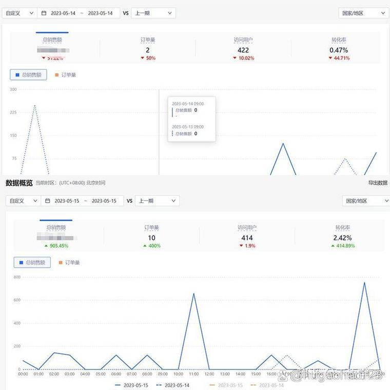 自己建网站如何盈利?-图1 自己建网站如何盈利?-图1