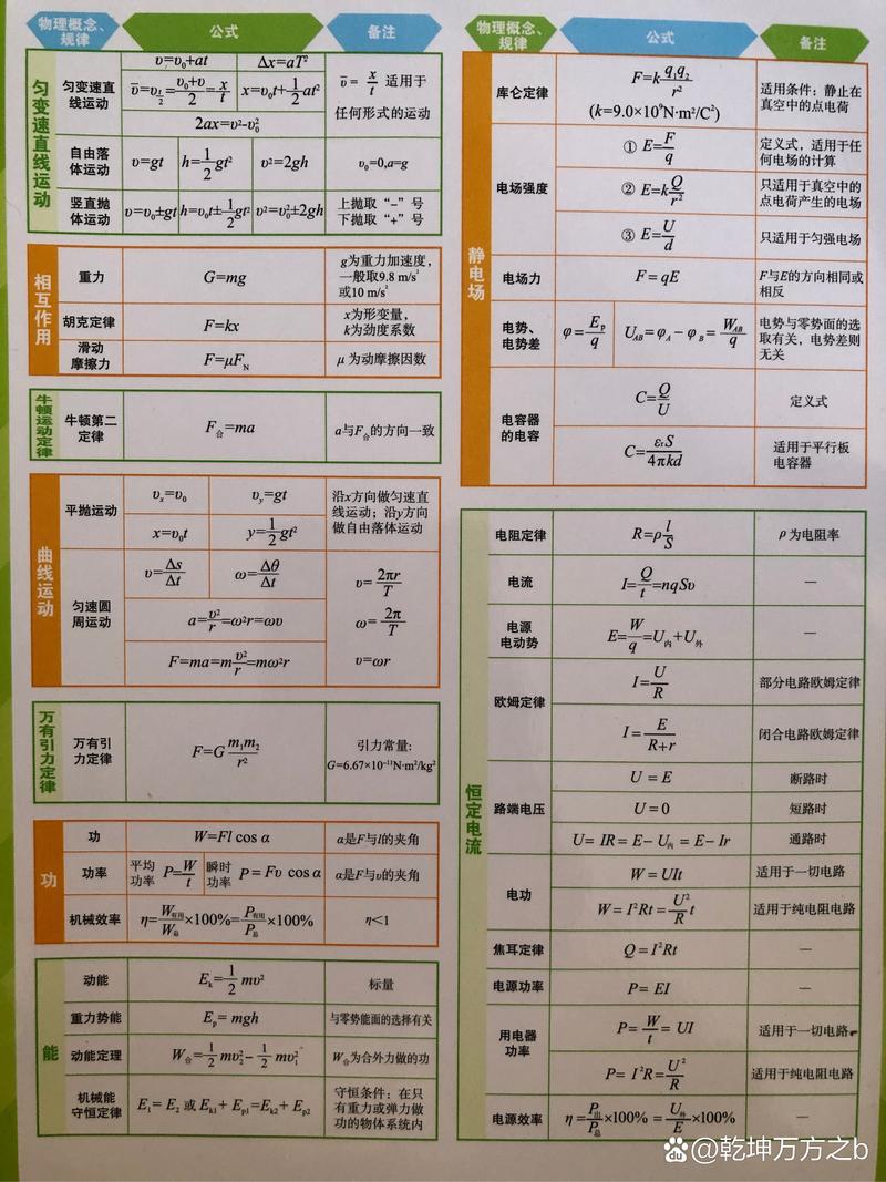 高一物理难懂吗?如何准确形容它的特点?-图3 高一物理难懂吗?如何准确形容它的特点?-图3