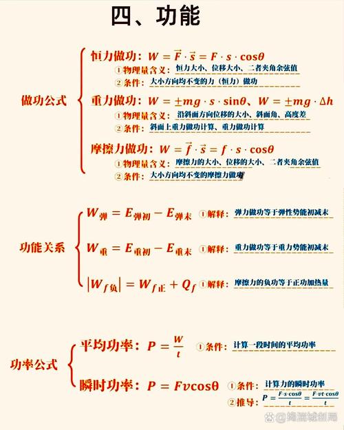 高一物理难懂吗?如何准确形容它的特点?-图1 高一物理难懂吗?如何准确形容它的特点?-图1