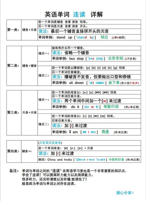 英语连读规则如何掌握?-图2 英语连读规则如何掌握?-图2