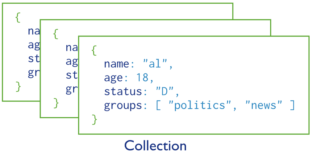 MongoDB update命令语法及使用场景?-图2 MongoDB update命令语法及使用场景?-图2