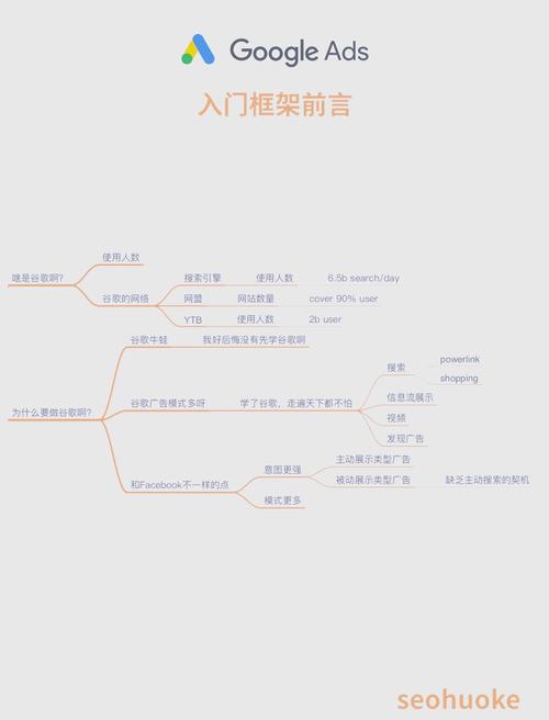 谷歌推广怎么做?-图3 谷歌推广怎么做?-图3
