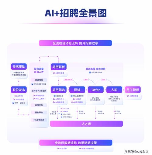AI写作招聘,技能要求还是文字游戏?-图3 AI写作招聘,技能要求还是文字游戏?-图3