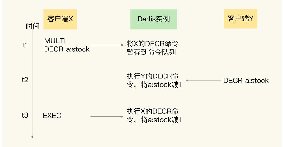 Redis del命令如何高效删除多个键?-图2 Redis del命令如何高效删除多个键?-图2