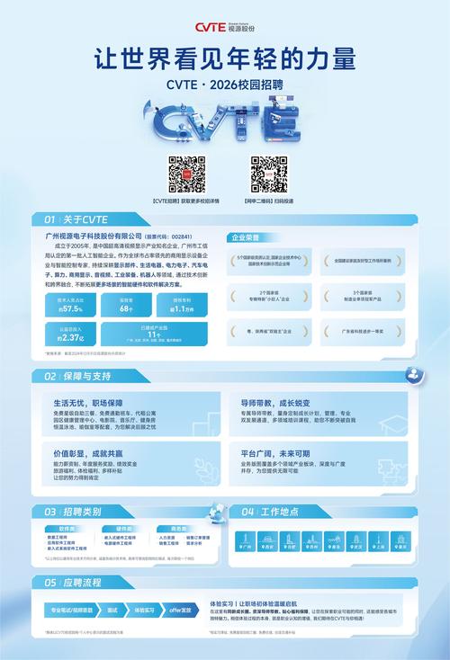 cvte招聘为何被吐槽恶心?-图1 cvte招聘为何被吐槽恶心?-图1