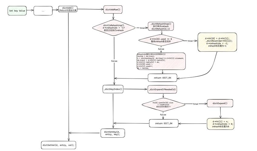 Redis访问命令有哪些?-图2 Redis访问命令有哪些?-图2
