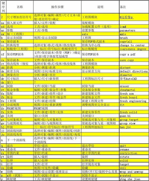Proe带命令是什么？如何快速掌握？-图2